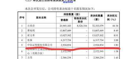 中信信用卡9000逾期未还，遭银行起诉，法院审理处理全流程分析