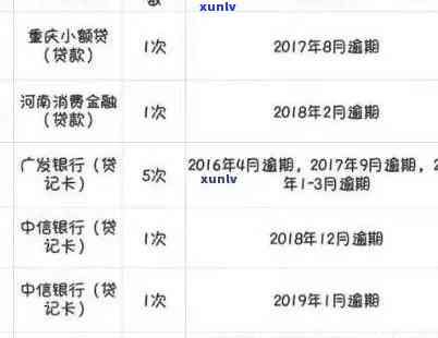 中信信用卡逾期解决全攻略：如何规划还款、影响及避免逾期风险