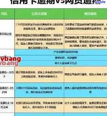 逾期还款后仅还本金是否可行？信用卡还款策略详解