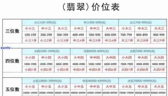 马来西亚翡翠价格：走势、表、特点与鉴定，尽在掌握！