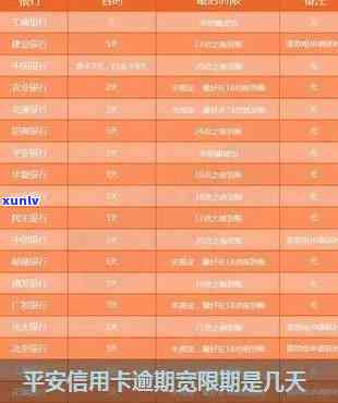 平安银行信用卡还款宽限期详细解答，了解还款免责期及期政策