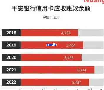 平安银行信用卡有效期解读：长达几年的有效期限是如何计算的？