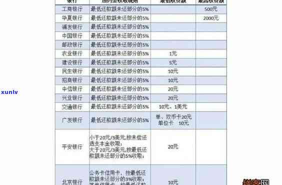 信用卡逾期利息计算 *** 全面解析：如何避免高额费用并快速还清债务