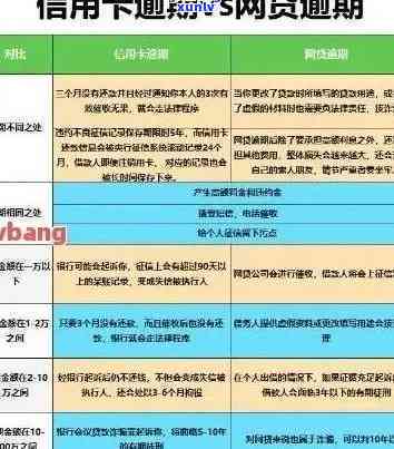 信用卡逾期还本金利息