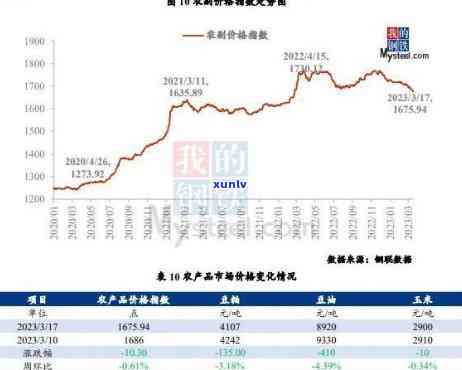 马来西亚翡翠价格走势与鉴定：特点与表