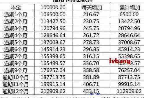 平度信用卡逾期利息计算 *** 及影响全面解析