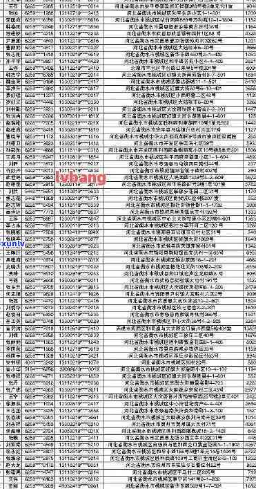 张沟镇信用卡逾期案件名单及联系 *** 