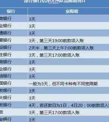 信用卡还款6天后仍未处理：原因、影响及解决办法全面解析