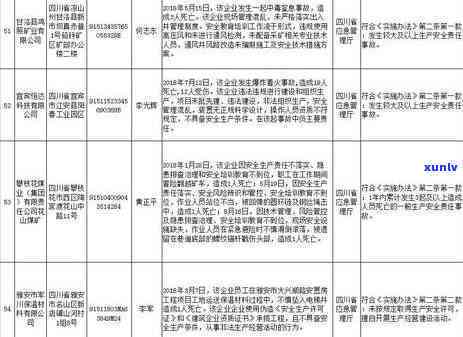 逾期信用卡还款期限与信用黑名单的关系探究