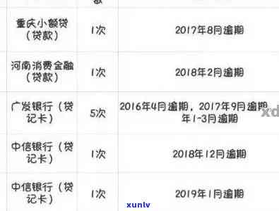 招商信用卡逾期被停，如何恢复使用掌上生活？其他还款方式有哪些？