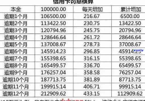 房贷允信用卡逾期几次吗？处理建议与影响分析