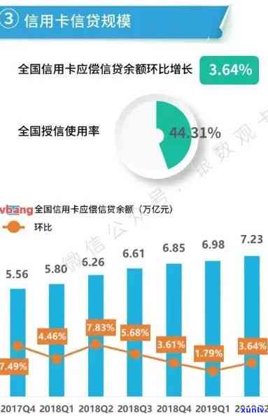 房贷逾期信用卡次数对信用评分的影响分析