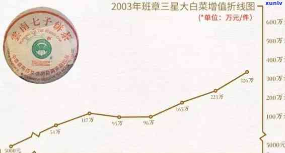 勐海鼎立茶厂老班章：2015雀、金鼎与县茶业的品质之选