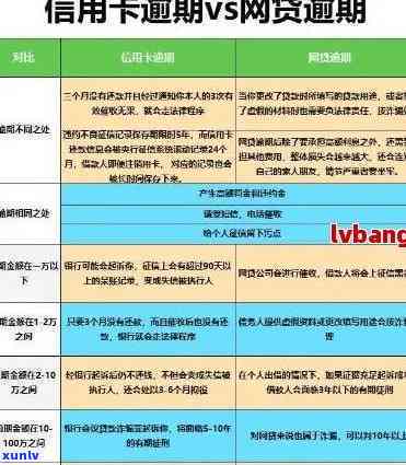 信用卡逾期影响：原因、后果与解决方案全面解析