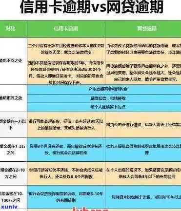 信用卡申请过程中逾期记录可能对信用评分产生的深远影响与应对策略