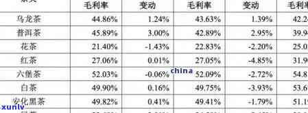 2021年老班章古树普洱茶历年价格趋势分析与比较