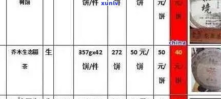 吉祥普洱茶生茶价格表，了解其品质和口感