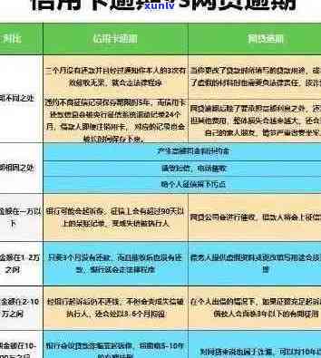 信用卡逾期后的救急策略：如何在不影响信用的情况下借钱