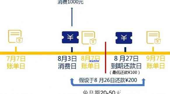 宽限期信用卡还款与使用问题解答