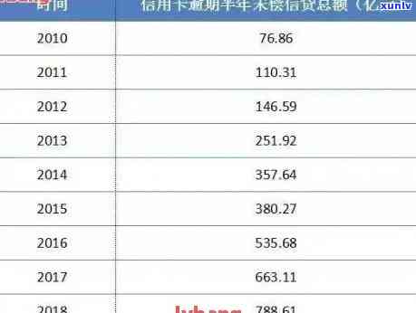 2020年中国信用卡逾期现象分析：数据、统计与应对措