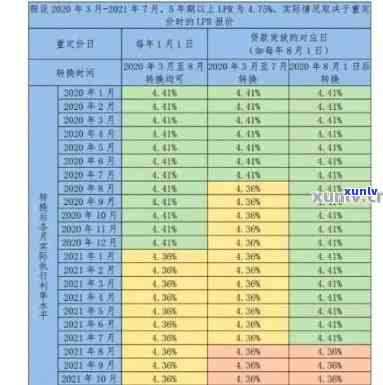 2021年信用卡逾期率正常范围是多少？如何查询？