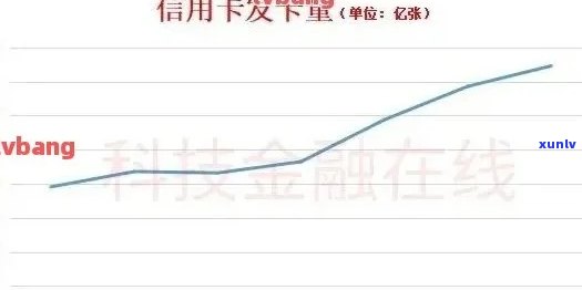 2020年中国信用卡逾期总金额与利息：具体数目与影响分析