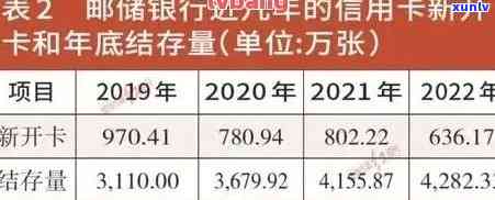 2020年中国信用卡逾期总金额与利息：具体数目与影响分析