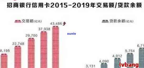 2020年中国信用卡逾期总金额与利息：具体数目与影响分析