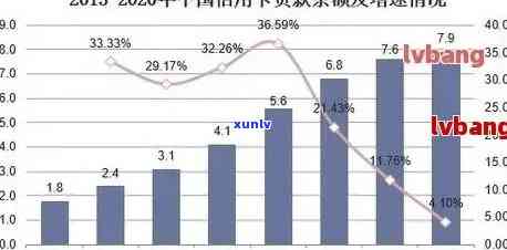 2020年中国信用卡逾期总金额与利息：具体数目与影响分析