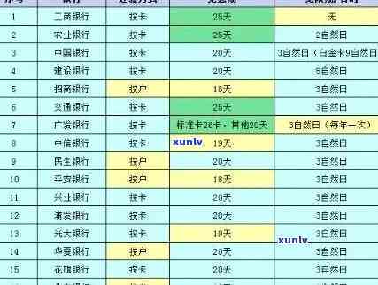 工行信用卡逾期还款困难？解决方案和指南一应俱全！