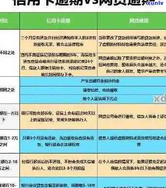 工行信用卡逾期还款困扰解决指南