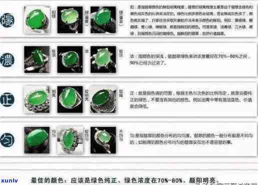 全面评估：黄金、钻石、翡翠投资与选购指南