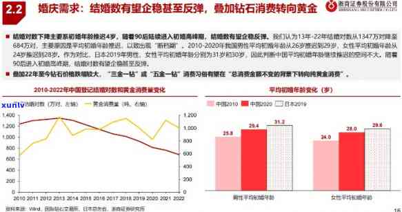 全面评估：黄金、钻石、翡翠投资与选购指南