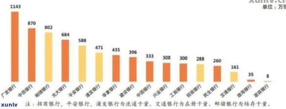 2021年全国信用卡逾期统计：信用用卡风险与解决策略