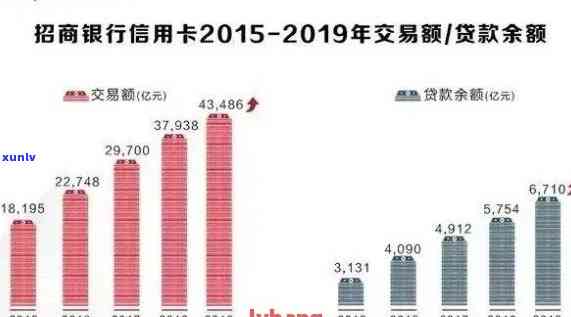 2021年全国信用卡逾期统计：信用用卡风险与解决策略