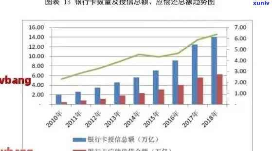 2021年全国信用卡逾期统计：信用用卡风险与解决策略