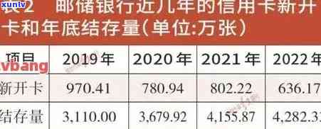 2021年信用卡逾期还款解析：信用额度规定与影响程度分析