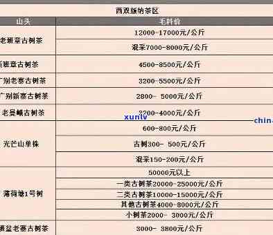 勐海正山茶厂老班章独特风味普洱茶，货源价格实