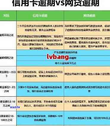 信用卡逾期会被收回额度及相关财产吗？