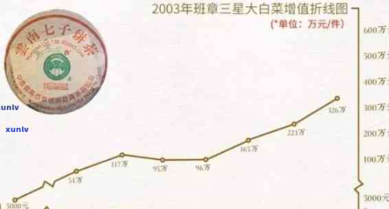 2018年今大福班章珍藏青饼：2019与2020年度班章珍藏品评价