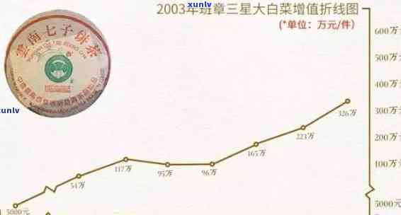 2018年今大福班章珍藏青饼：2019与2020年度班章珍藏品评价