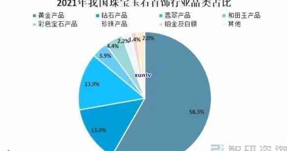 马未都说玉石价格：全面解析玉石市场动态、价值评估与投资策略