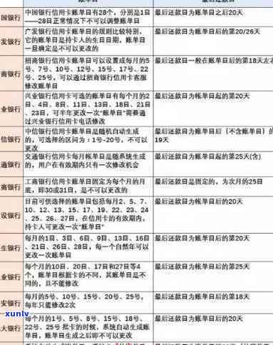 信用卡账单日算逾期几天，理解信用卡账单日及其时间