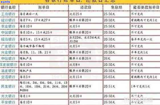 掌握信用卡账单日，轻松进行还款策略