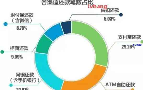 掌握信用卡账单日，轻松进行还款策略