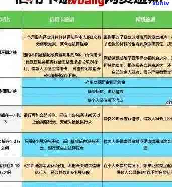 信用卡可以逾期多久呢