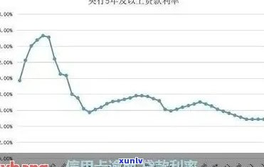 欠信用卡利息太高怎么办？如何处理和降低信用卡债务的利息负担？