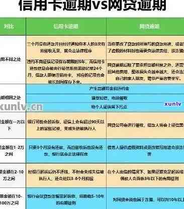 信用卡年费逾期的严重影响及应对策略：持卡人必看怎么办