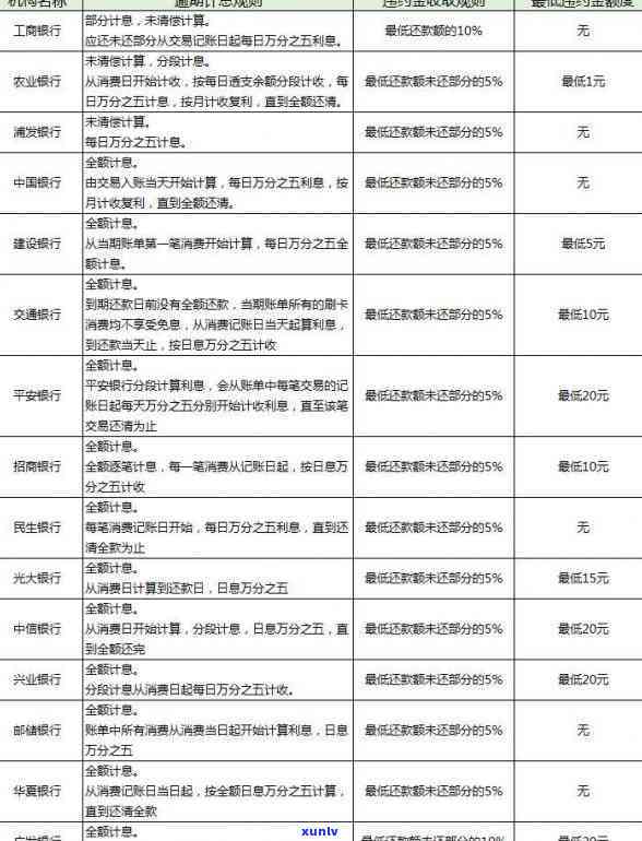 建行信用卡逾期50多天会怎样，处理、处罚及影响汇总