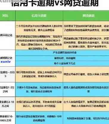 信用卡逾期案件到当地